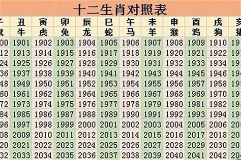 63年属什么|1963年属什么生肖